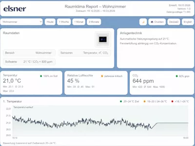 Grafik CO2 Verlauf Elsner