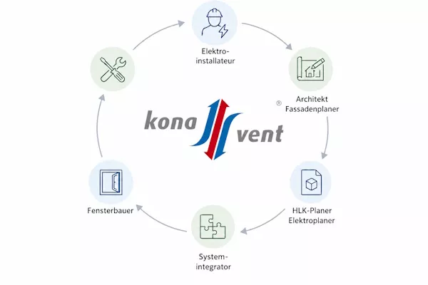konavent ag - Unser Workflow